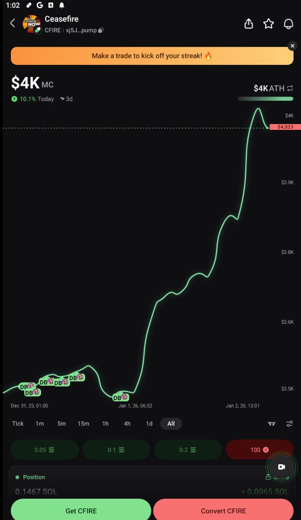 CfireNow's tweet image. Thank you all for checking out my coin.  We are making it happen.  LT investment here! Who's with me?!?