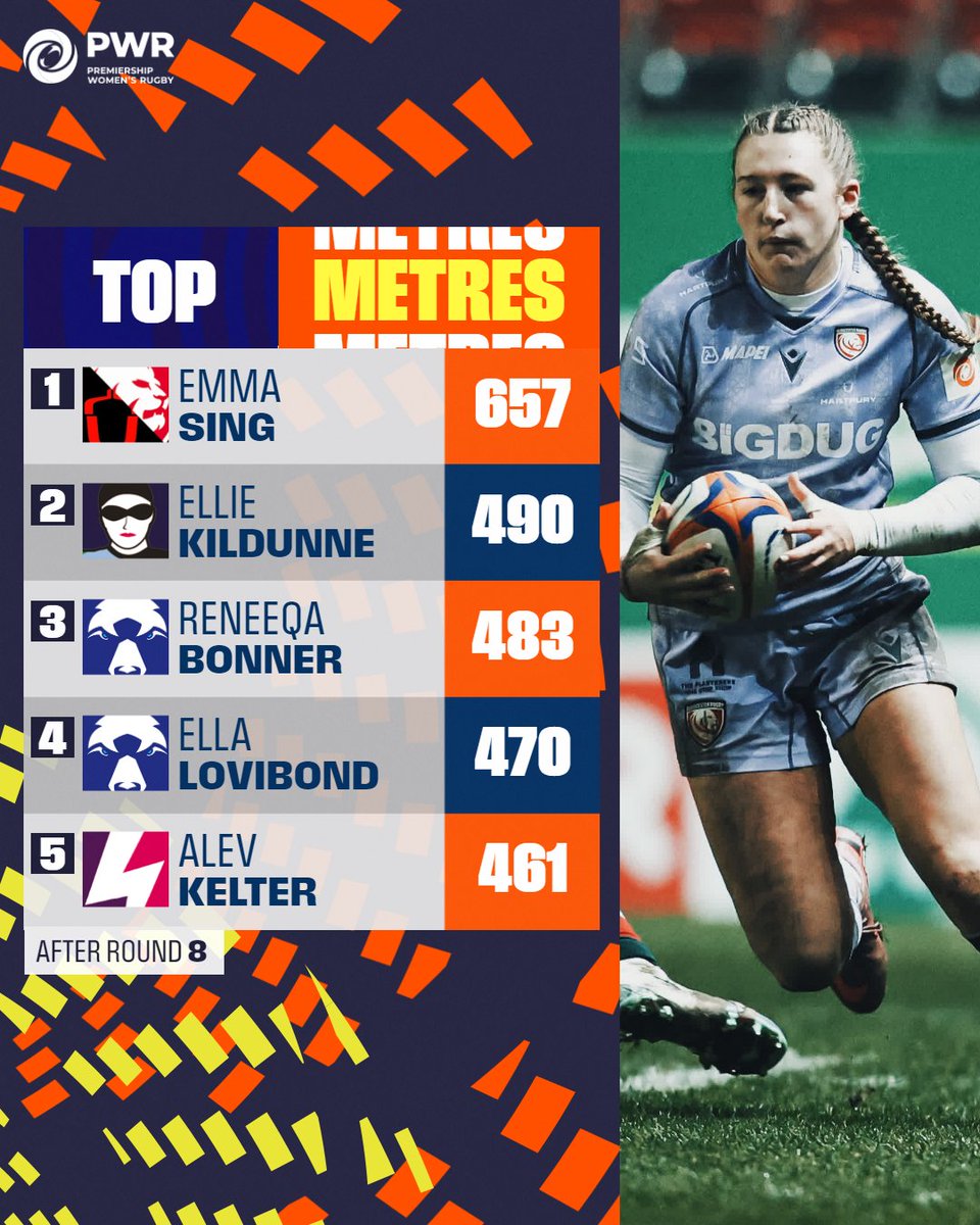 Premiership Women's Rugby tweet media