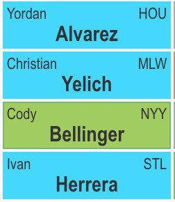 underflated's tweet image. This is a draft strategy you could take for rounds 4-7 in a twelve teamer. It’s not one that I would take, but it’s one you could take.