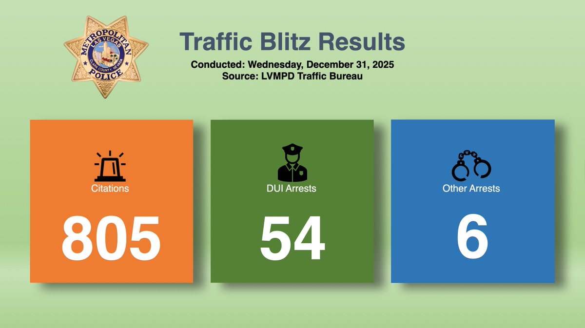 LVMPD Northeast Area Command tweet media