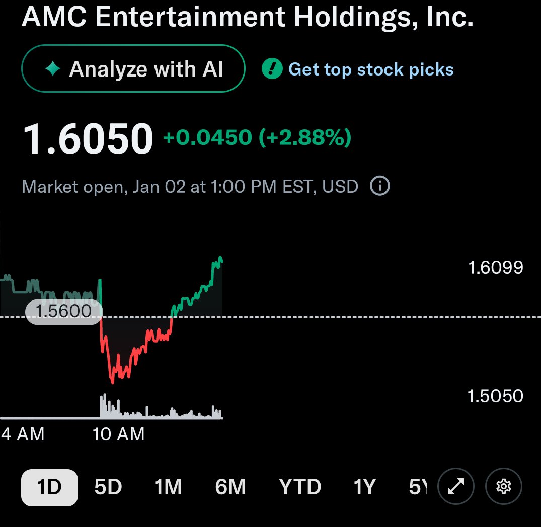 There's a weird green line showing up on the $AMC daily, I reported this to the SEC