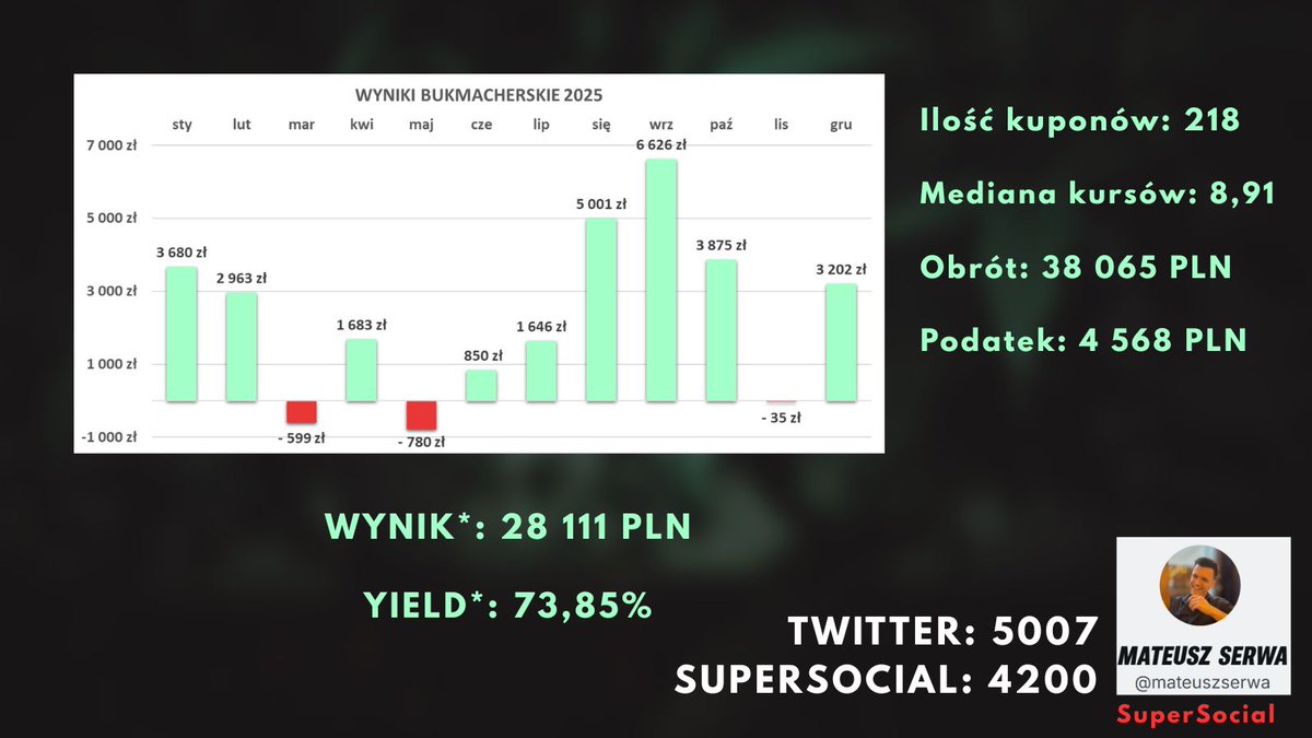 Mateusz Serwa tweet media