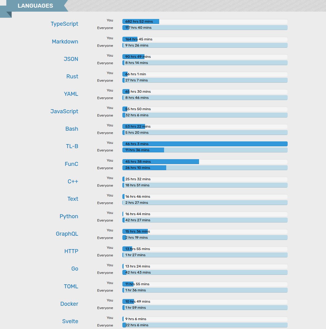 ilyarsoftware's tweet image. results of the past 2025