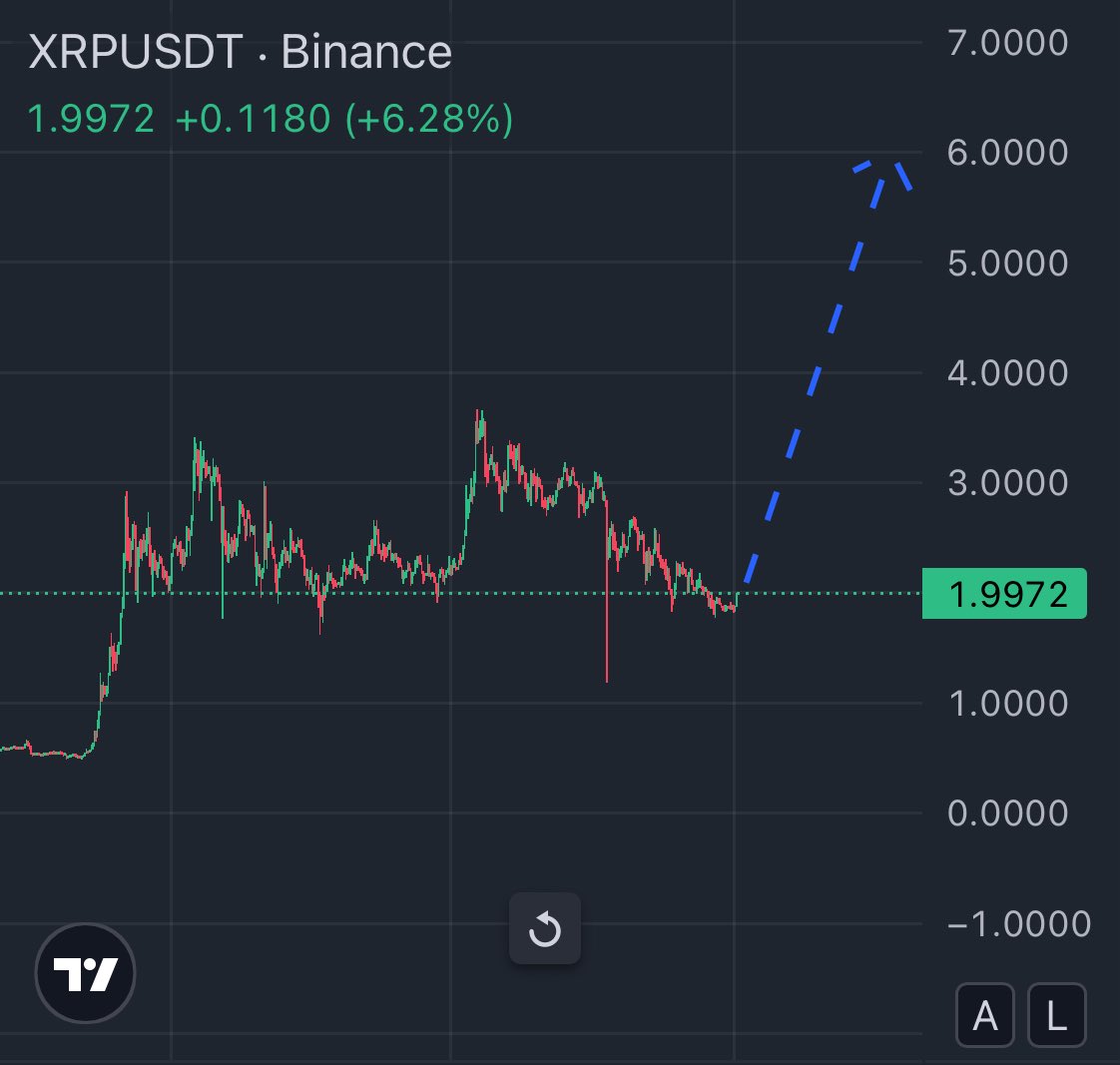 cryptofergani's tweet image. If you’re still holding all your $XRP, smash that like button! 💎🙌