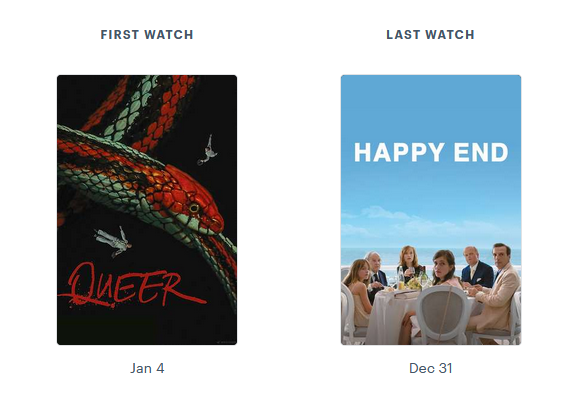 2025 perfectly framed between my first and last watched