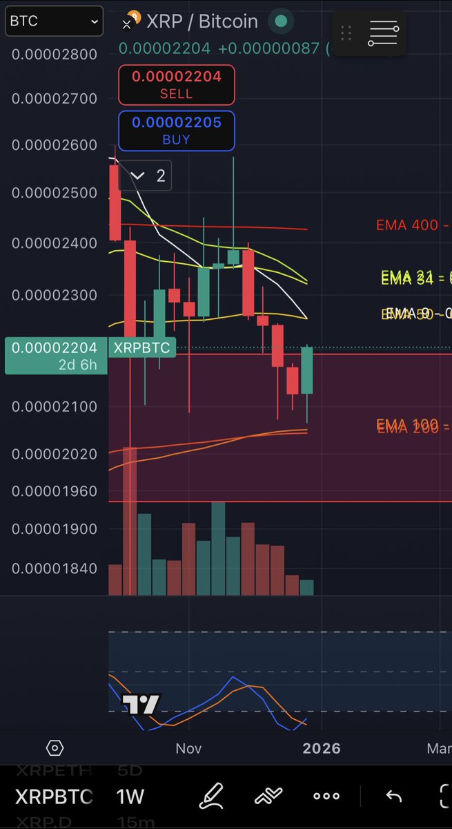 zeltima's tweet image. Told ya so. $XRP