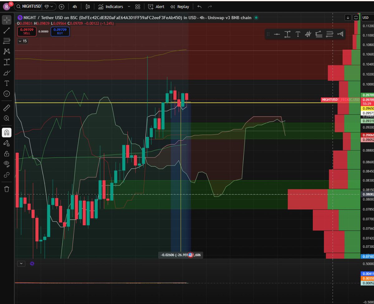 Must say I am absolutely fascinated with liquidity providing and enjoying the journey. Incredible communities out there <a href="/CryptoLabsInc/">CryptoLabsResearch</a> and <a href="/met_lparmy/">LP Army</a> to name a few with very dedicated experts at their craft and members that are so inviting. SO much to learn!!!