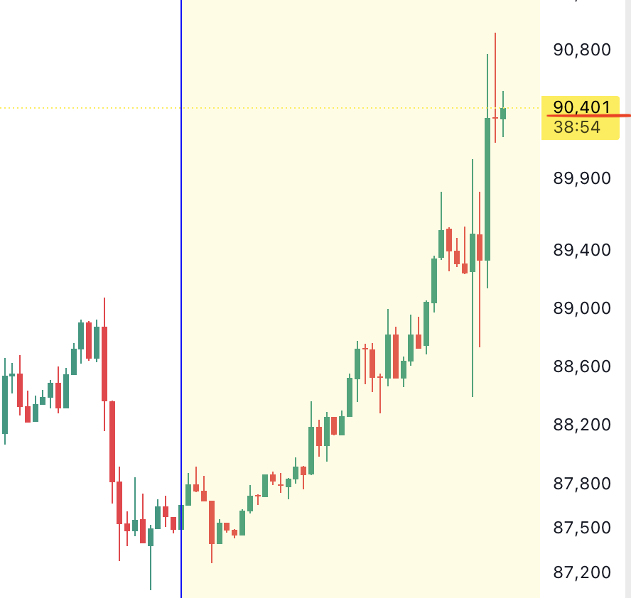 Altcoin Daily tweet media