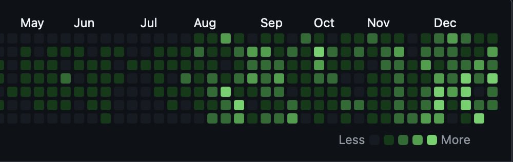 andynadal99's tweet photo. A clear before and after of using structured AI coding; unlike vibe-coding, I do design my APIs, databased and code standards, then let AI do the UI and boilerplate code #VibeCoding #StructuredAI https://t.co/OnbIrexUgs