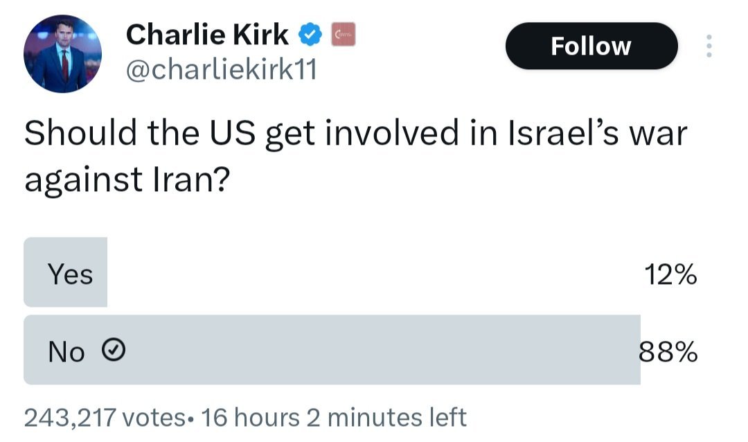 They murdered Kirk so he can't make polls like this anymore