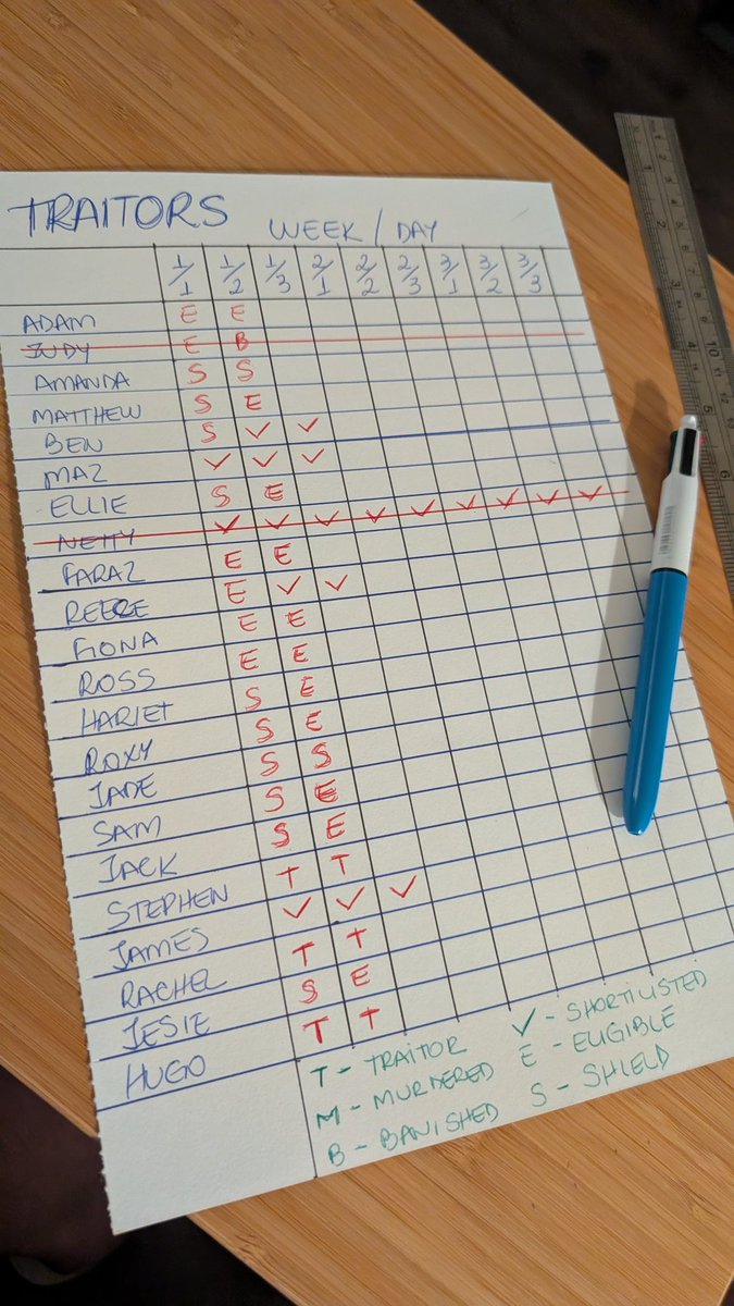 FESAUGUSTOS's tweet image. Needed!!!!
#TraitorsUK