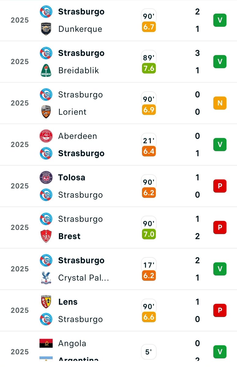 upperclass951's tweet image. Il buon Panichelli non segna da tipo 10-11 partite con lo Strasburgo. Forse ora la sua valutazione di 20 mln ha più senso
