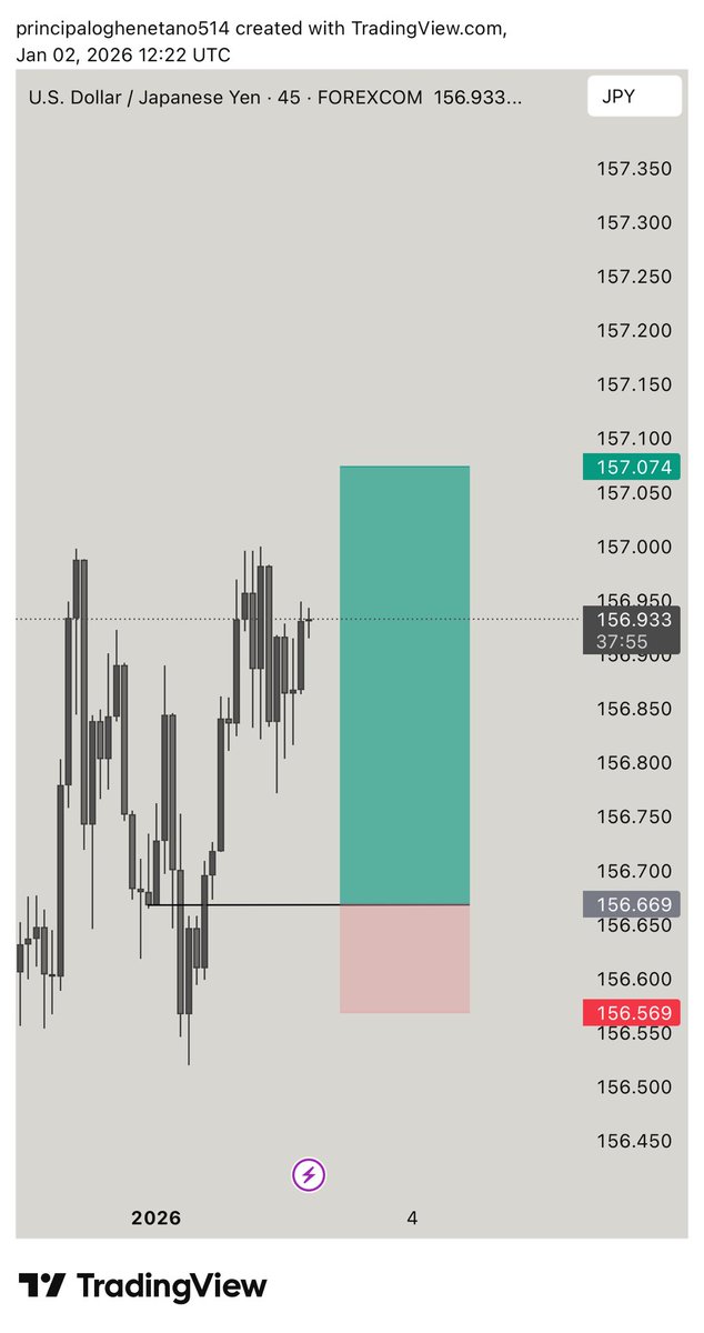 POvrawah's tweet image. #USDJPY

USDJPY (BUY)

1:4 RR 

What did I do wrong ? 🤔