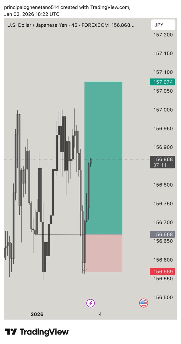 POvrawah's tweet image. #USDJPY

USDJPY (BUY)

1:4 RR 

What did I do wrong ? 🤔