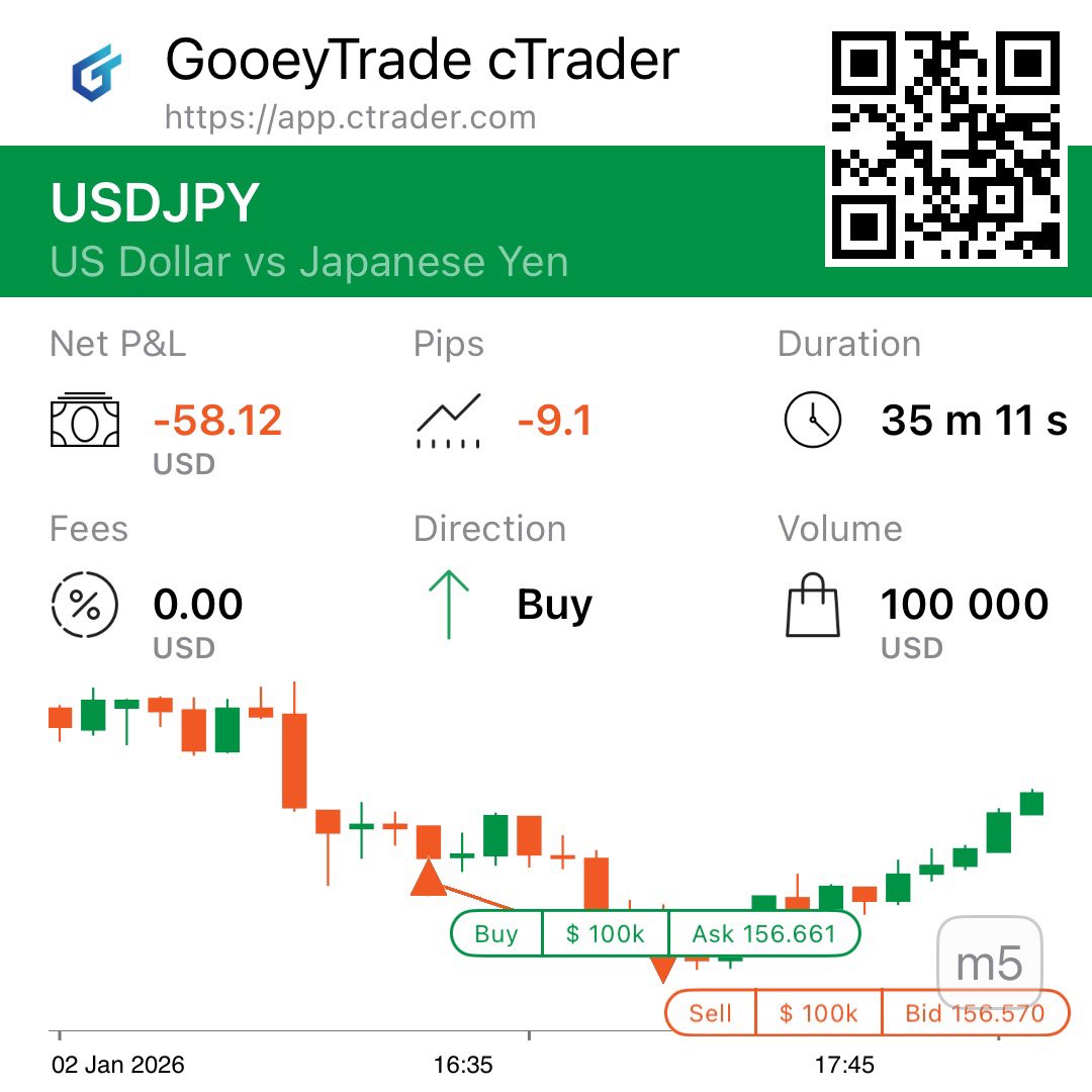 POvrawah's tweet image. #USDJPY

USDJPY (BUY)

1:4 RR 

What did I do wrong ? 🤔