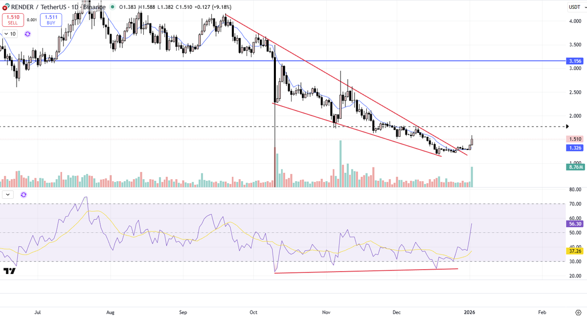 Paul Cryptoformation tweet media
