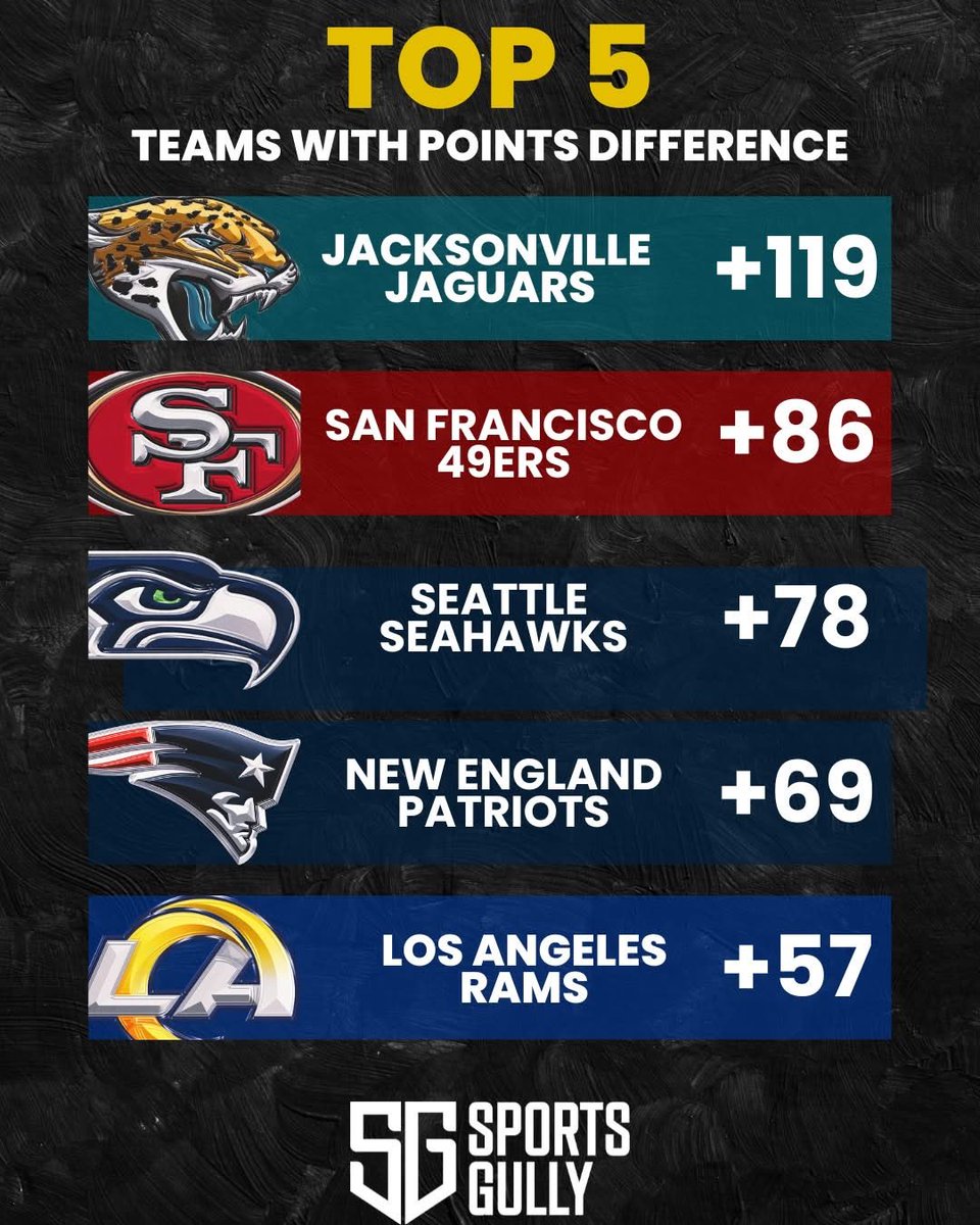 Dwayne (@dwizzle_11) on Twitter photo 