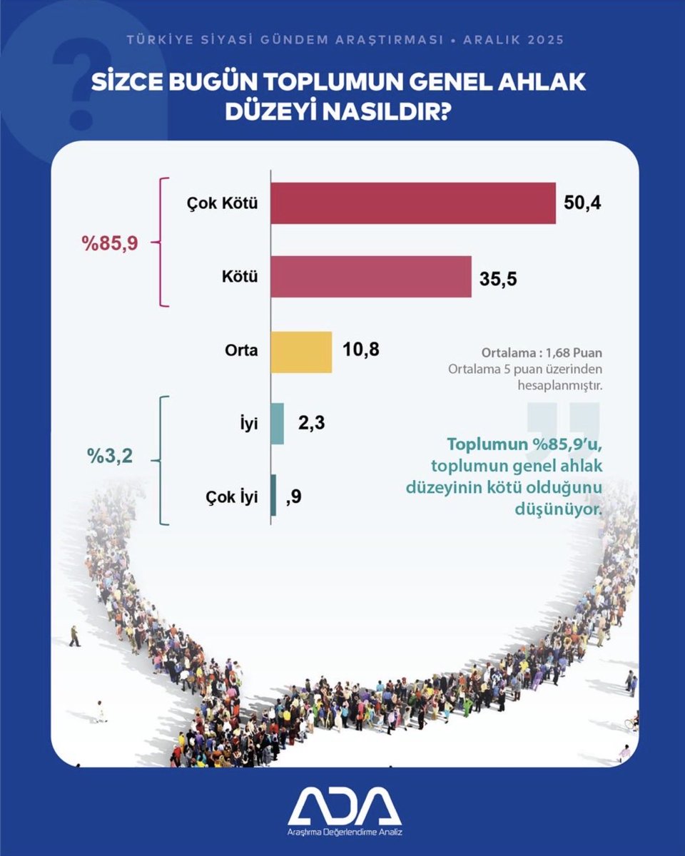 ADA ARAŞTIRMA tweet media