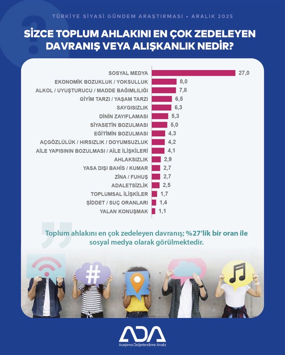 ADA ARAŞTIRMA tweet media