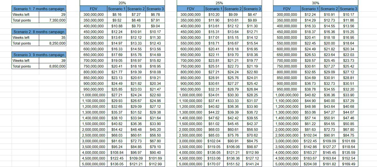 CarreNFT tweet media