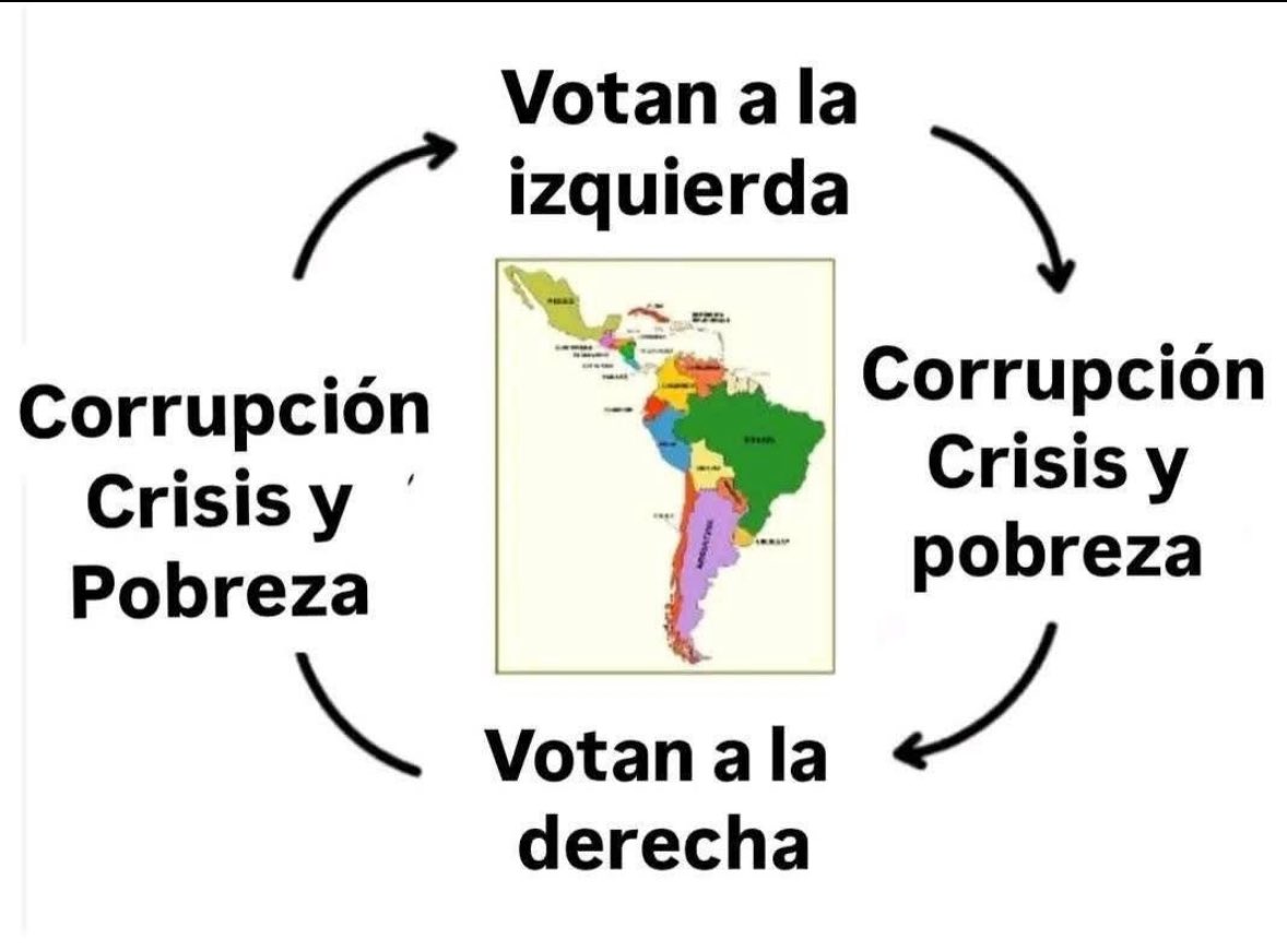 FiniFrancy's tweet photo. @ancap_freestyle Somos el continente más desigual del mundo.

Comisión Económica para América Latina y el Caribe (CEPAL) señala que, en América Latina, el 10% más rico capta el 34,2% del ingreso total, mientras que el 10% más pobre solo alcanza el 1,7% https://t.co/X2xb5DtCqs