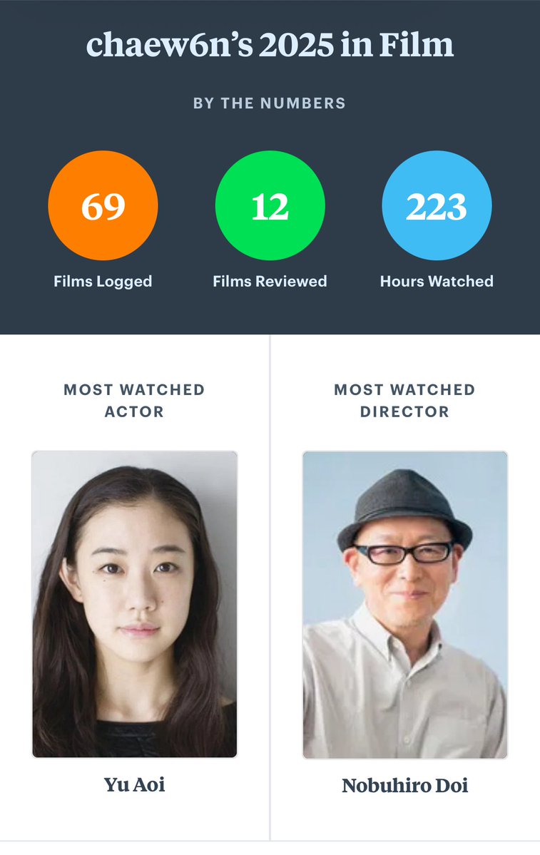 chaew6n's tweet image. #1 yu aoi fan reporting back again 🫡