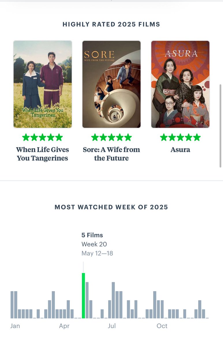 chaew6n's tweet image. #1 yu aoi fan reporting back again 🫡