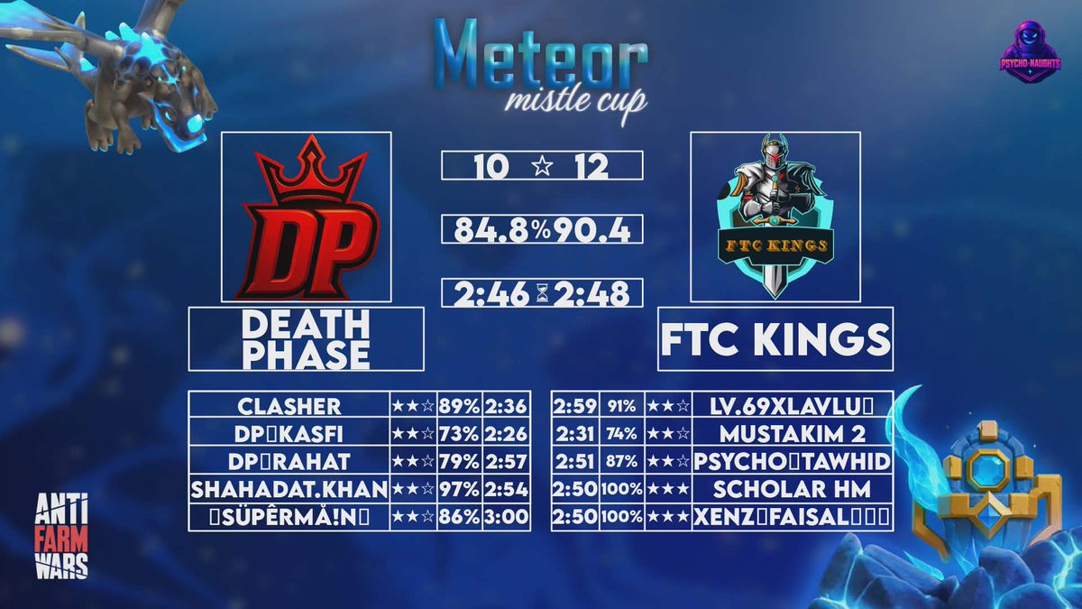 SAKKHAR | FTC KINGS tweet media