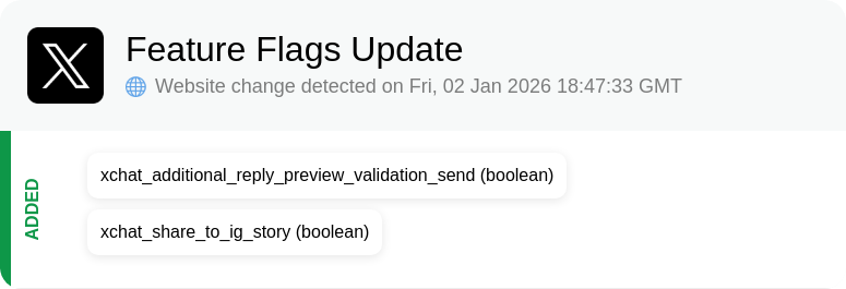 X Updates Radar tweet media