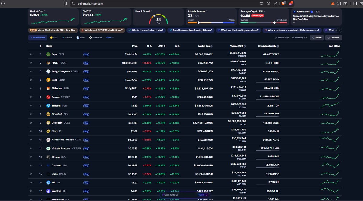 Crypto Inside X | CIX🔸 tweet media