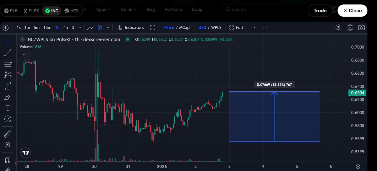 Crypto Inside X | CIX🔸 tweet media