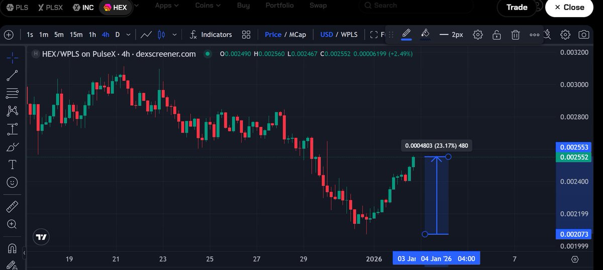 Crypto Inside X | CIX🔸 tweet media