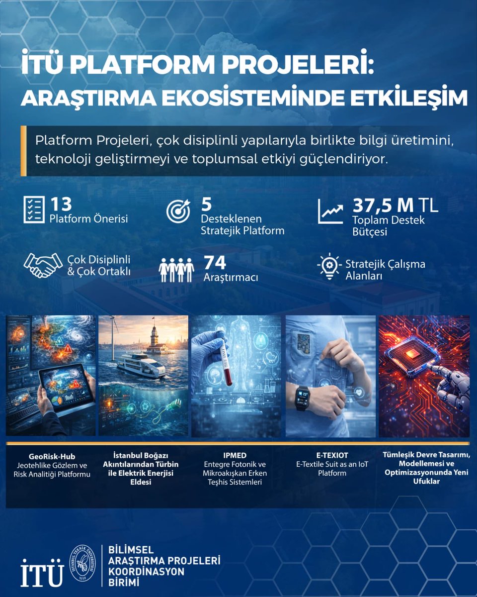 ProfHasanMandal's tweet photo. İTÜ Araştırma Ekosisteminde "Birlikte Başarma" Dönemi: 2025 Platform Projeleri Sonuçlandı! 🏛️🐝

Disiplinlerarası iş birliğini güçlendirmek ve ülkemizin araştırma politikalarıyla uyumlu, katma değeri yüksek teknolojiler geliştirmek amacıyla başlattığımız İTÜ Platform Projeleri sürecinde önemli bir kilometre taşını geride bıraktık.

29 Aralık 2025 tarihinde açıkladığımız sonuçlar, üniversitemizin farklı yetkinliklerini ortak bir hedefte buluşturma vizyonumuzun en somut göstergesi oldu.

Bu projeler, salt akademik birer çıktı olmanın ötesinde; sanayi iş birlikleri, patent potansiyelleri ve toplumsal fayda odaklı yapılarıyla dikkat çekiyor. Oluşturulan "kritik kütle" ile 13 farklı bölümden toplam 74 araştırmacımız, bilgi birikimlerini bu platformlarda birleştirerek geleceğin teknolojilerini şekillendirecek. 🌐

Büyük bir titizlikle değerlendirilen ve desteklenmeye hak kazanan 5 Platform Projemiz:

🌍 Jeotehlike Gözlem ve Risk Analitiği Platformu (GeoRiskHub): Afet yönetimi ve risk analizinde veri odaklı yeni yaklaşımlar. 

⚡ İstanbul Boğazı Akıntılarından Türbin ile Elektrik Enerjisi Eldesi: Denizyolu taşımacılığında elektrifikasyon ve sürdürülebilir enerji için stratejik bir adım. 

🔬 IPMED: Entegre Fotonik ve Mikroakışkan Erken Teşhis Sistemleri Platformu: Sağlık teknolojilerinde erken teşhis için yerli ve ileri teknoloji çözümler. 

👕 E-TEXIOT: E-Textile Suit as an IoT Platform: Giyilebilir teknolojiler ve nesnelerin internetinin (IoT) yenilikçi entegrasyonu. 

⚛️ Tümleşik Devre Tasarımı, Modellemesi ve Optimizasyonunda Yeni Ufuklar: Yapay Zeka, Kuantum Algoritmaları ve Siber Güvenlik temelli derin teknoloji uygulamaları.

Araştırma ekosistemimize güç katacak bu projelerde görev alacak tüm hocalarımızı ve araştırmacılarımızı tebrik ediyor; bilimden ürüne, üründen toplumsal faydaya giden bu yolculukta başarılar diliyorum.

@itu1773