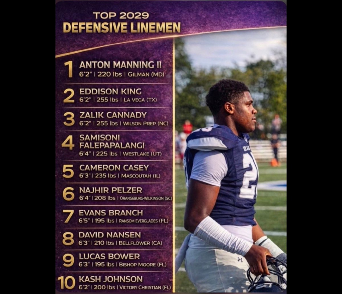 lawmakerbo's tweet photo. All we do is work in silence, do things right all the TIME and shine in the light. Let everyone else praise y'all. @KashJohnson29 @XavierSanchez52 I'm so proud of y'all. I got 2 top 10 freshmans in the country training under me. https://t.co/fe4HXI3PKA