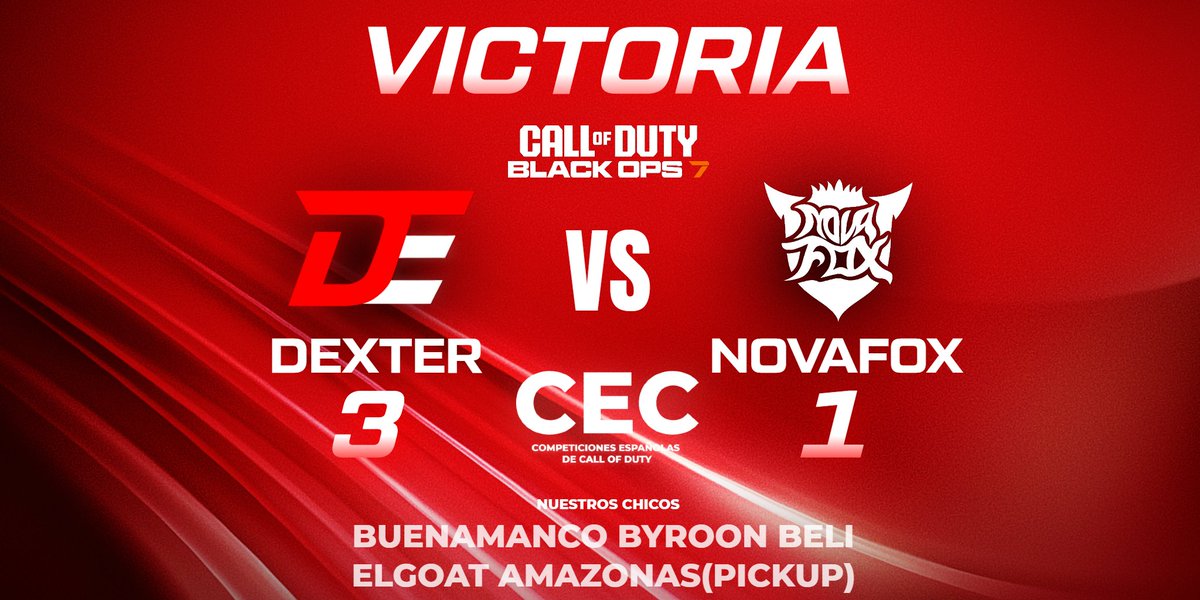 DexterEsportsES's tweet image. ¡VICTORIA DE NUESTROS CHICOS! 🎮👏
En los playoffs de @CompeticionesES

3-1 contra @NoVaFOX_. Nos habéis reventado en Sobrecarga y os merecíais ese mapa.
¡Bien jugado y os deseamos lo mejor🤝🤝!

#DexterEsports #BlackOps7