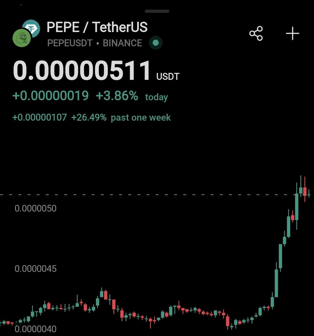 $PEPE pumped +25% this week. 

Memecoins are alive