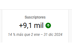 insideTechMx's tweet photo. @vidIQ Estuvo mejor que 2024, pero aún así más bajo que 2020 donde obtuve más de 10k https://t.co/3BSmVEQ0xS