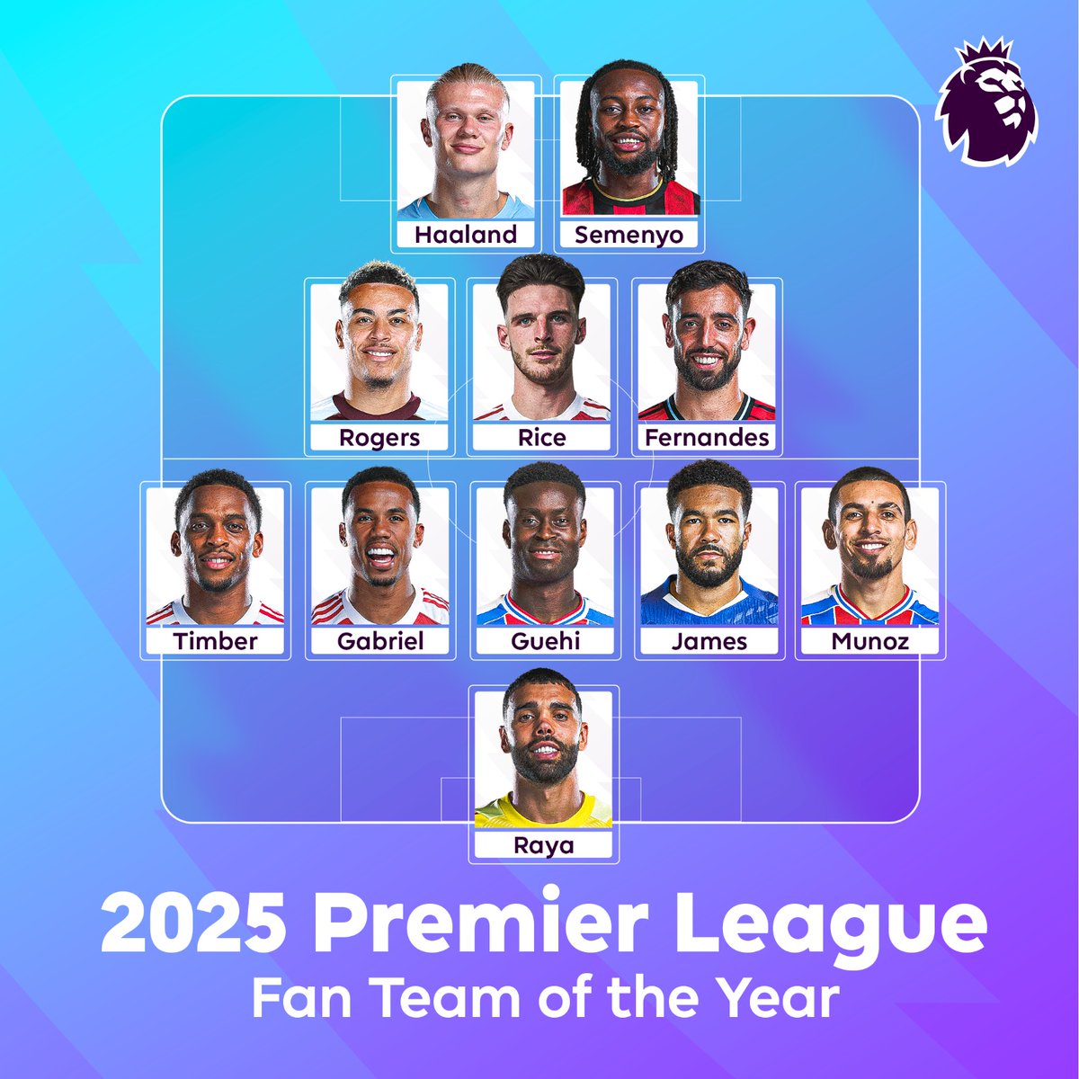 ChelseaFC's tweet photo. Reece James has been named in the 2025 #PL fan Team of the Year! 💙