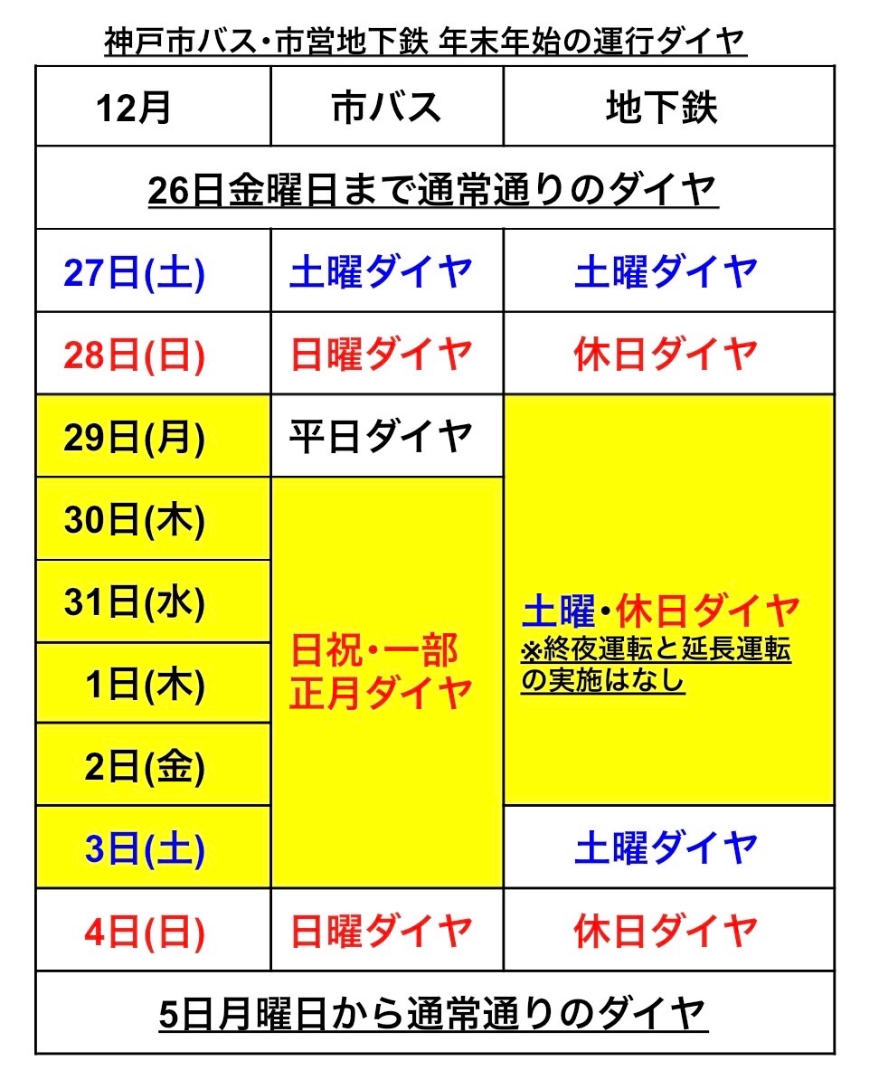 おはようございます☀️|☁ ⚠️本日、神戸市バスは日祝・一部系統正月