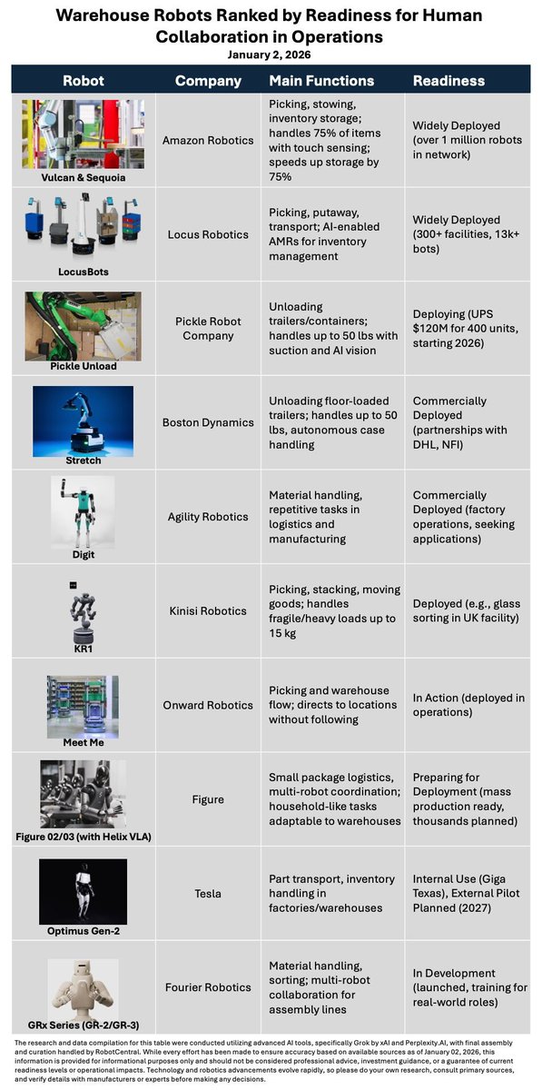 Robot Central tweet media