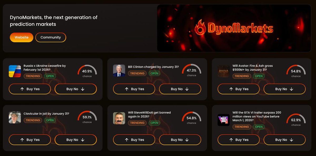 Dynomarket tweet media