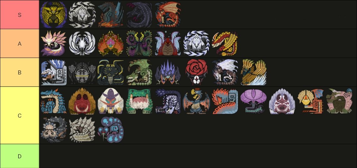 MidnightBoshi's tweet image. Alright its my turn.
Ranking every Fight in Monster Hunter Wilds!