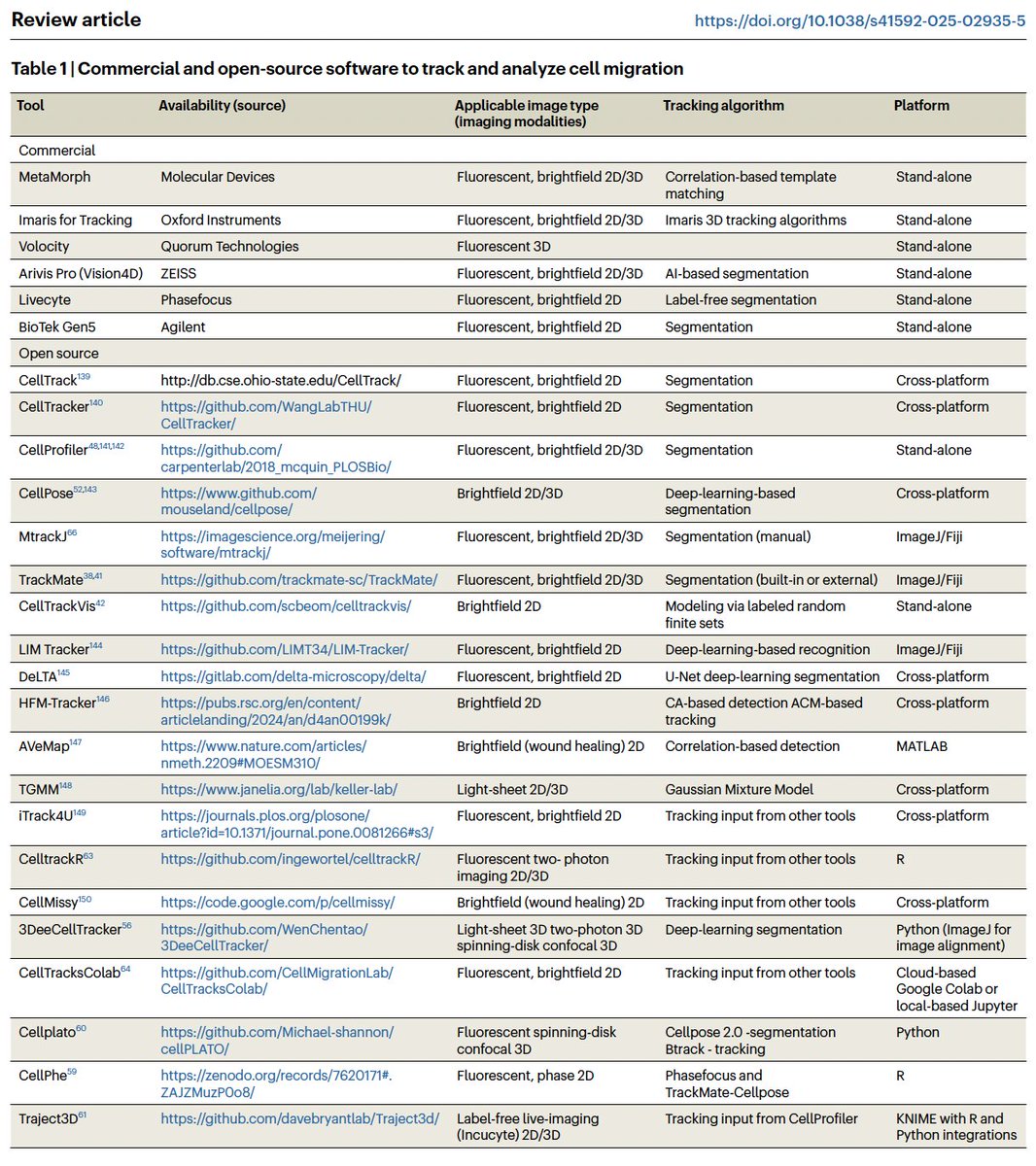 Denis Wirtz tweet media