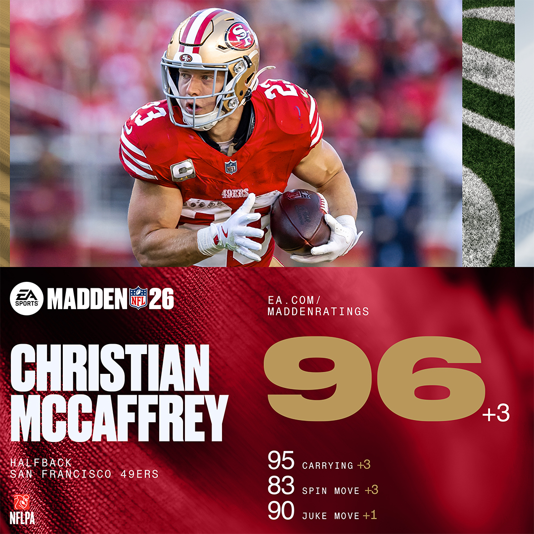Madden NFL 26 tweet media