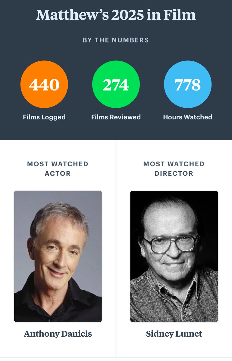 Matt Sibley / Every WAVELENGTH Second (@matt_sibley) on Twitter photo 