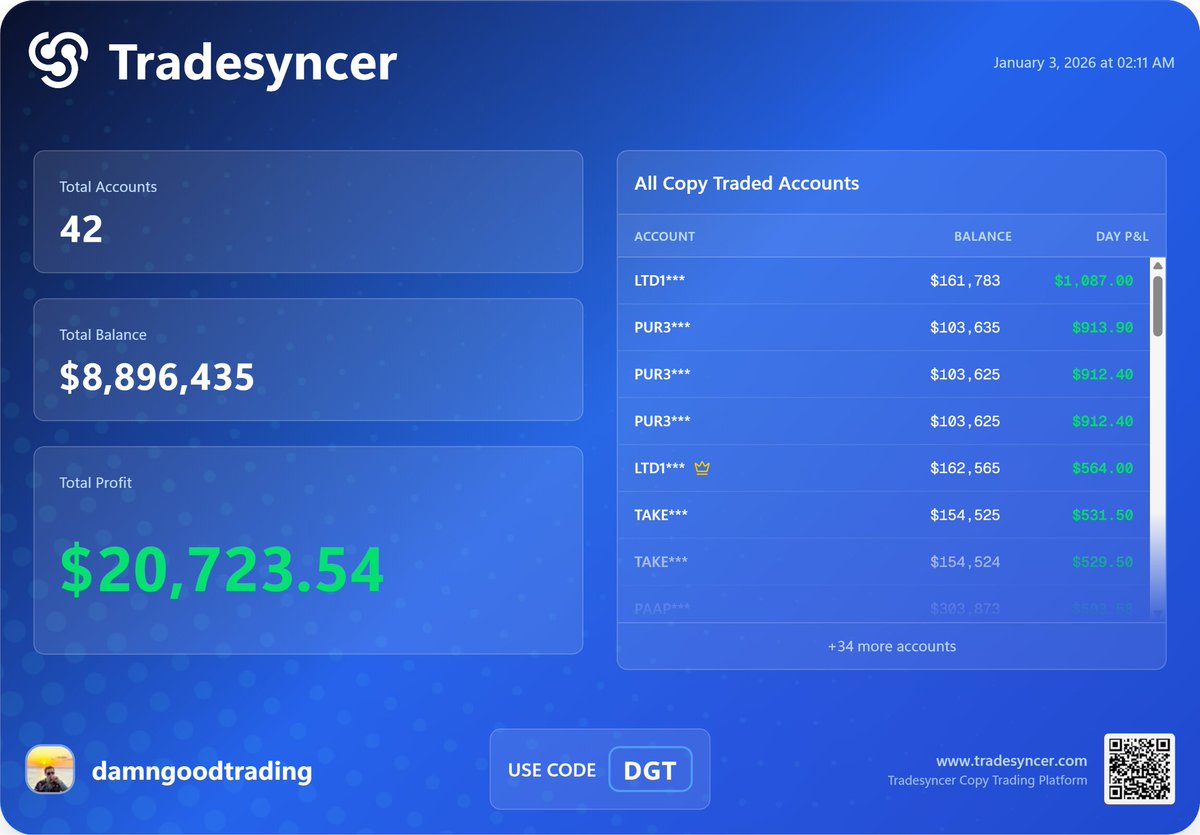 🐙Damn Good Trading 🦍 tweet media
