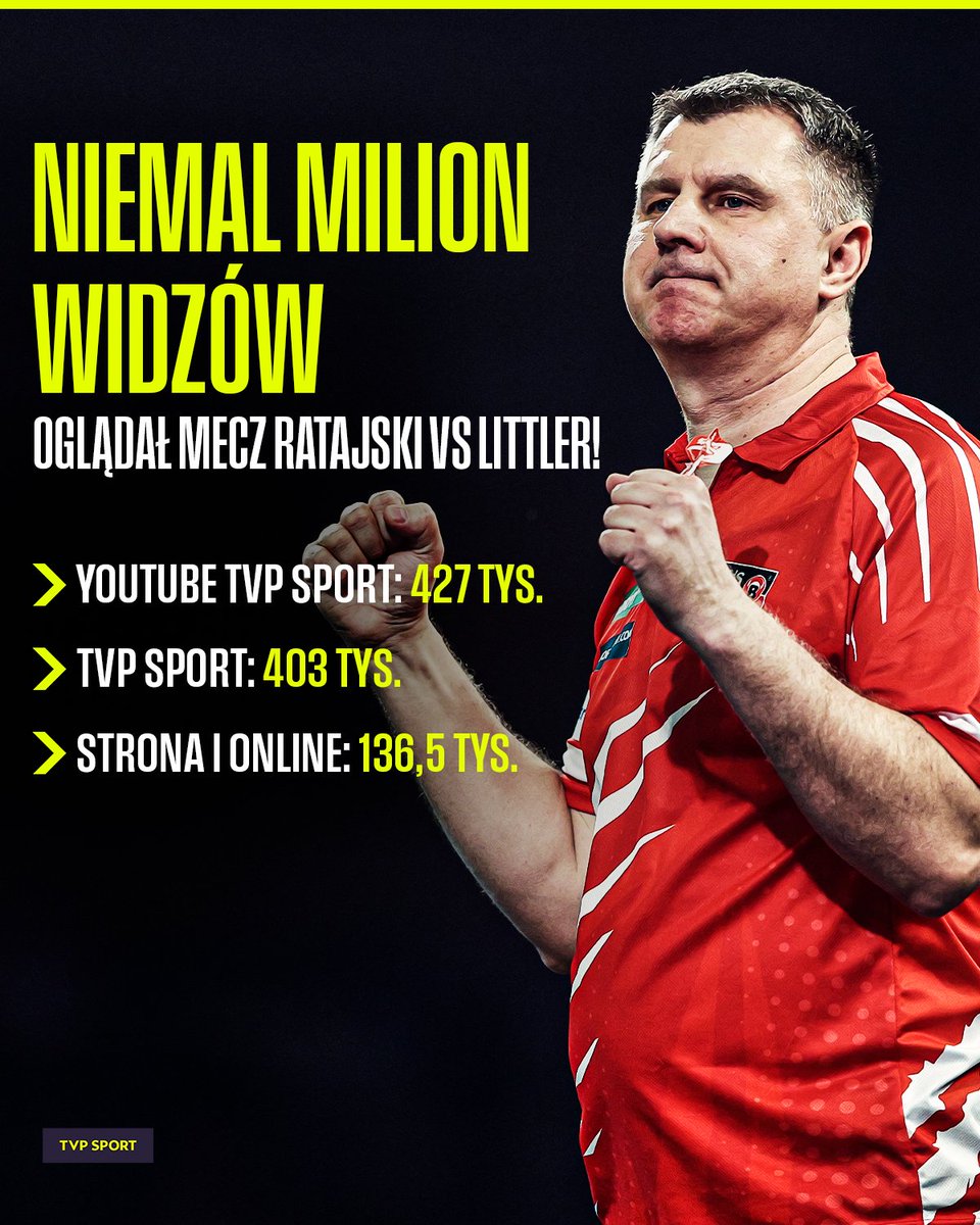 Robek95's tweet image. #łączynasdart #rzutkitarczarodzina 

Patrząc na te liczby czuję dumę z Polaków za tak niesamowitą mobilizację na ten mecz Krzyśka. Ale uważam, że dla TVP Sport i szefostwa TVP Sport to MUSI BYĆ jasny sygnał, że Polska chce Darta oglądać. Oby po MŚ były dobre wiadomości.