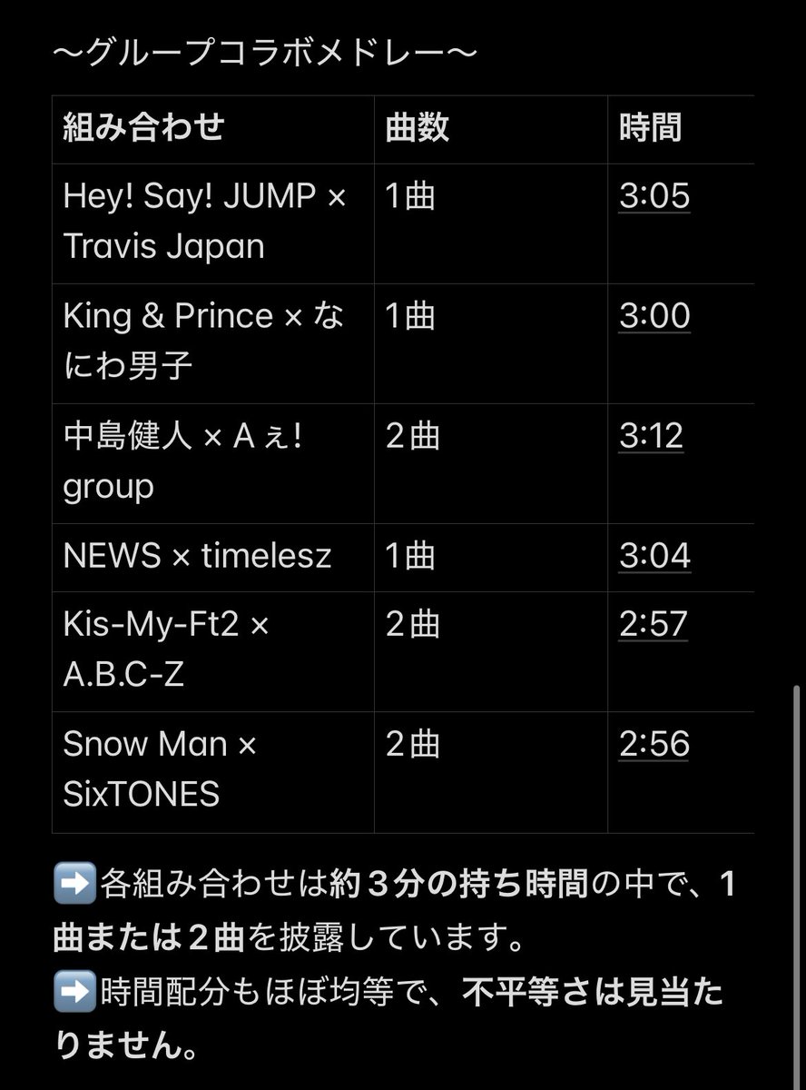 pumpkin20250808's tweet image. 各グループの持ち時間です。
「不平等」や「格差」や「贔屓」など、散々言われていましたが、どの辺がでしょうか？
#カウコン #STARTOtoMOVE生配信 #セトリ #菊池風磨 #NEWS #JUMP #スト #なにわ男子