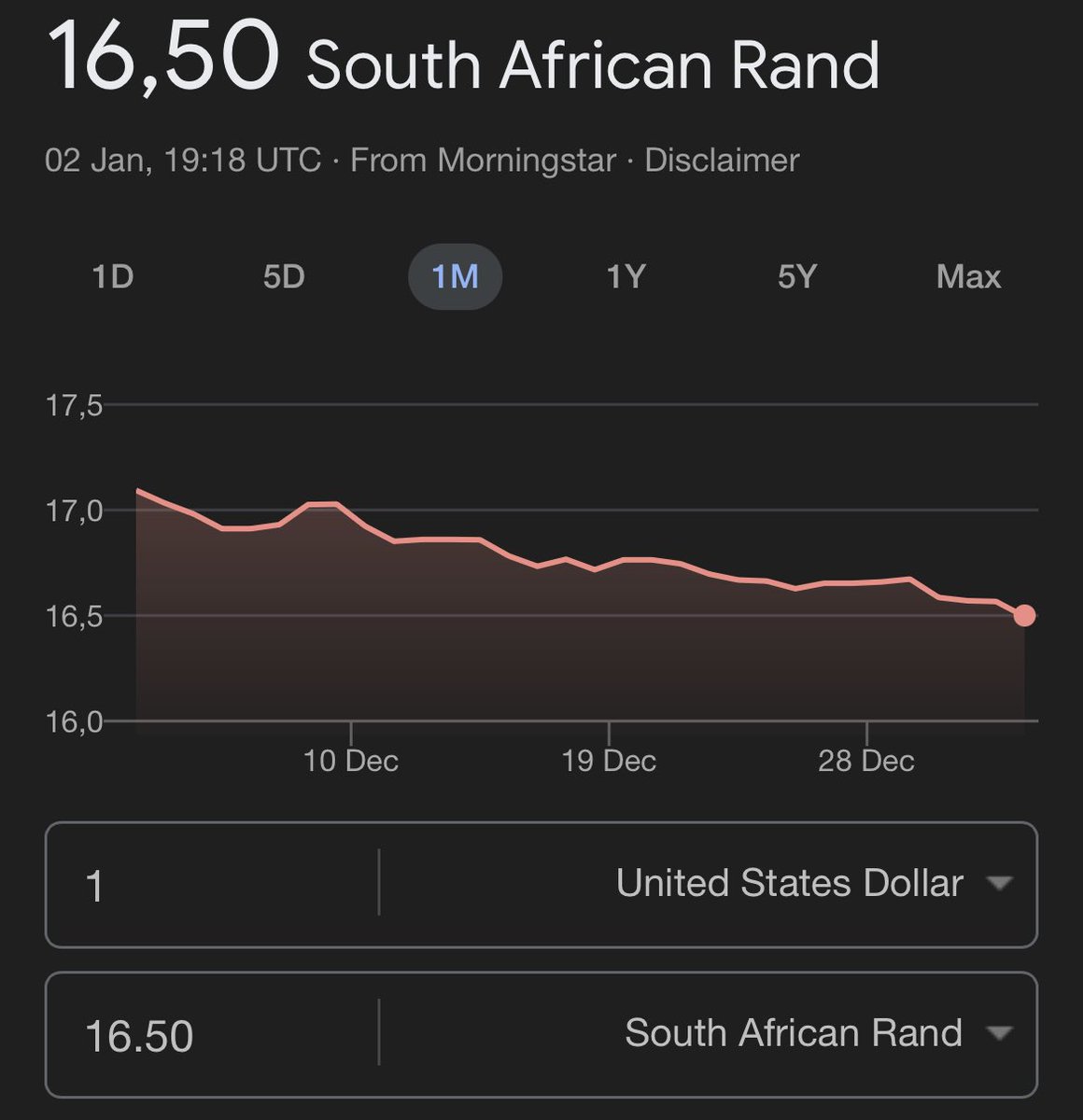 This is something worth watching 👀 Possibly one of the best indicators of SA’s growth over the past 18months 💪🏼