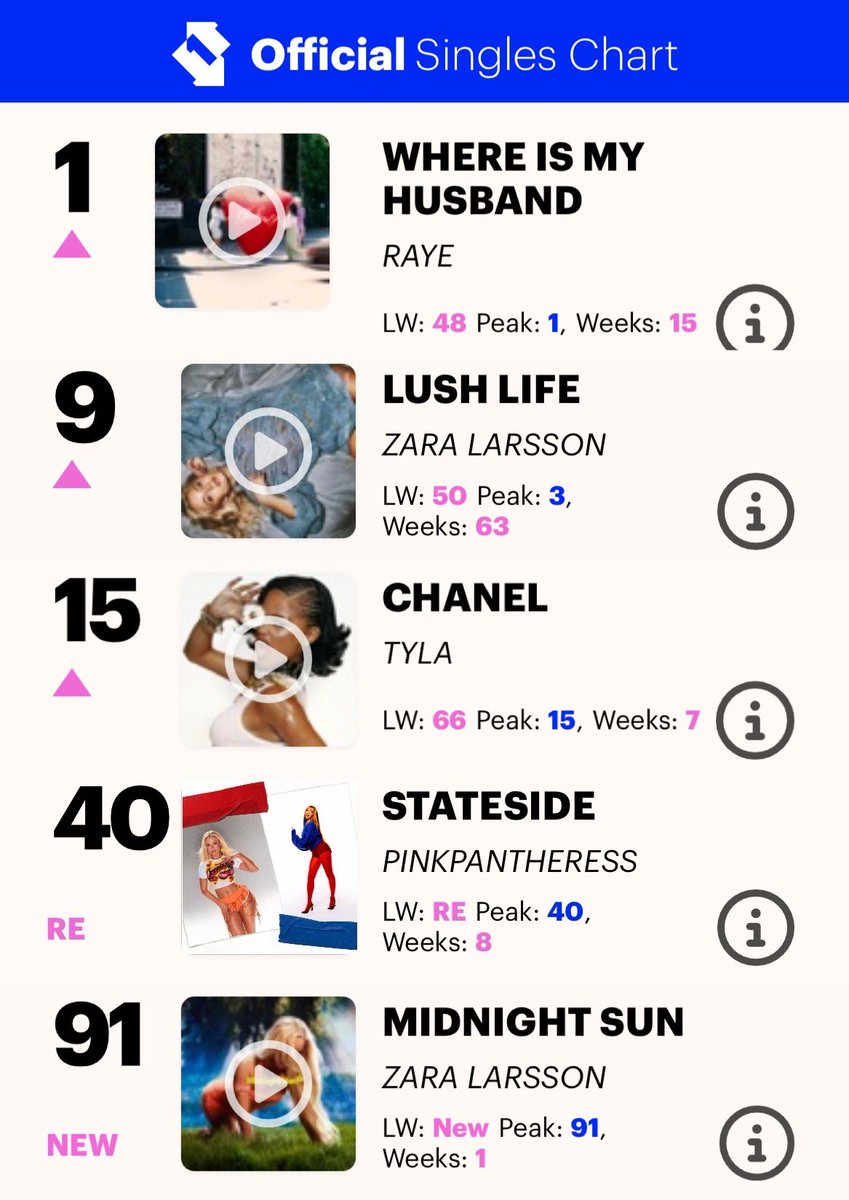 jxdepinnock's tweet image. the uk charts is very much giving taste rn and the zara 2026 takeover is so real